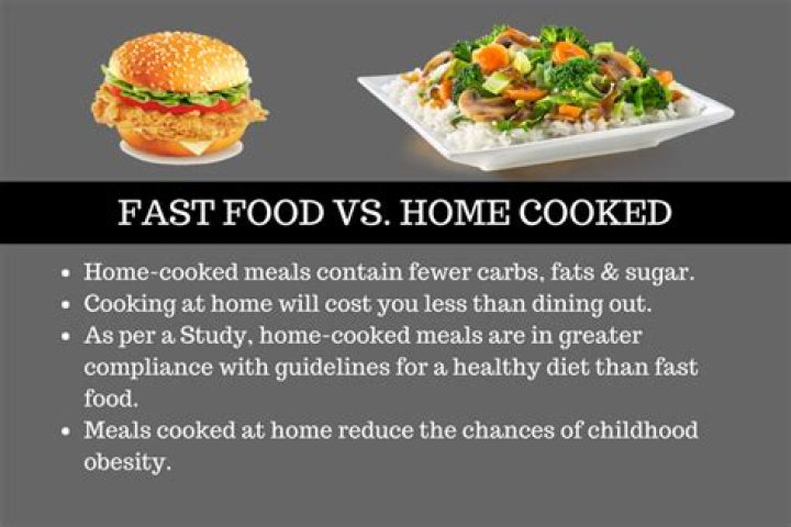 Is fast food cheaper than home cooked meals?